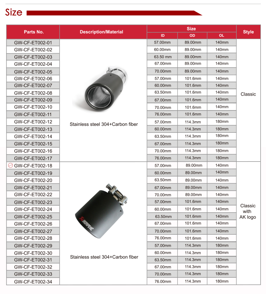 выхлопной наконечник