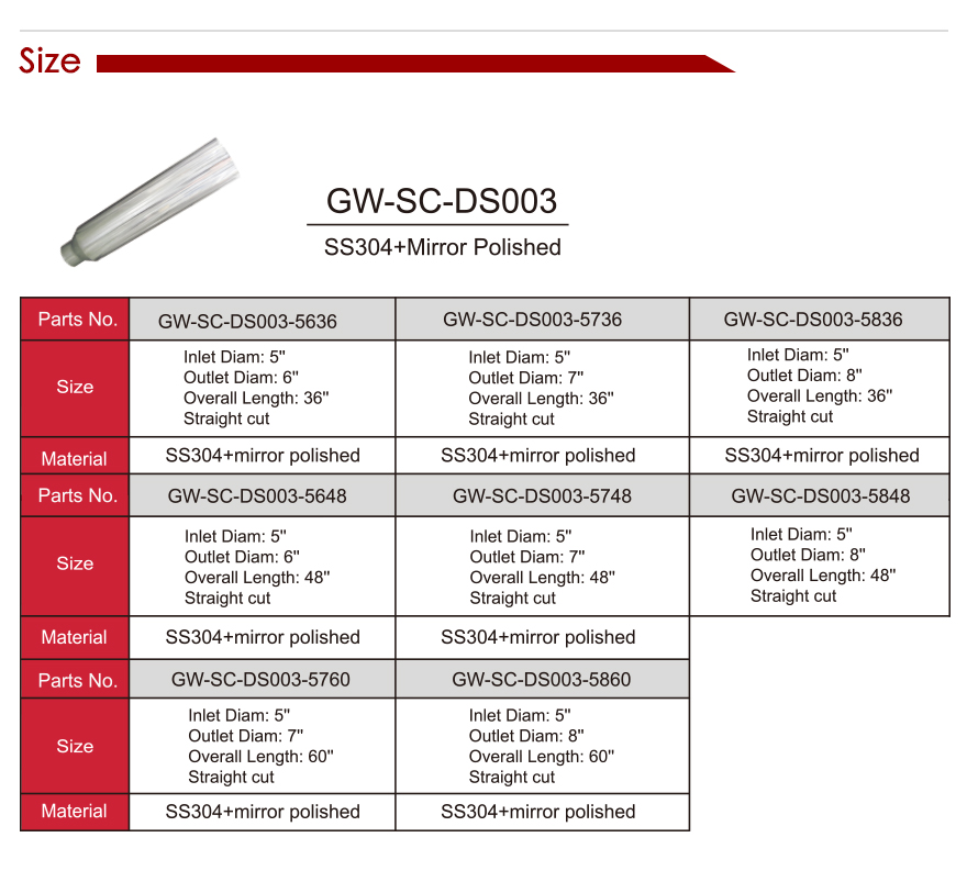 304 卡车 尾 管 详情 页 _13