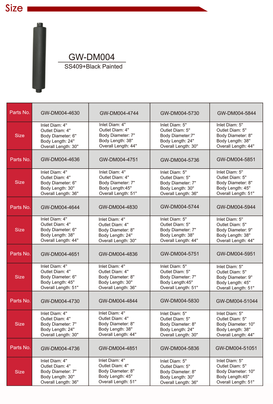 Окрашенный в черный цвет выхлопной глушитель