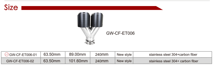 Углеродное волокно TIP