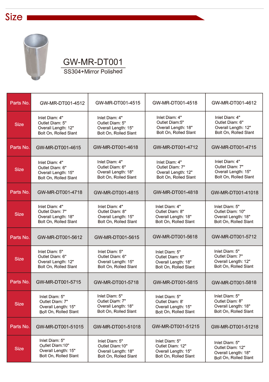 304 卡车 尾 管 详情 页 _13