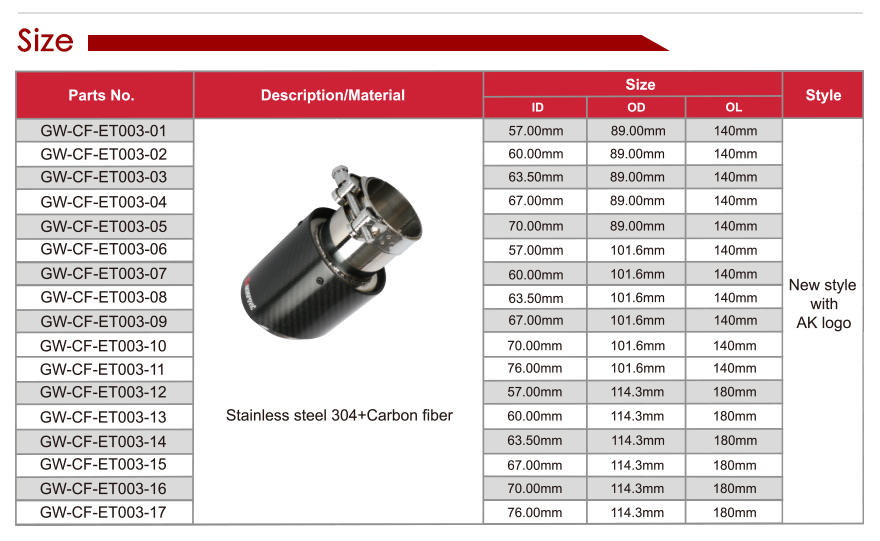 выхлопной наконечник
