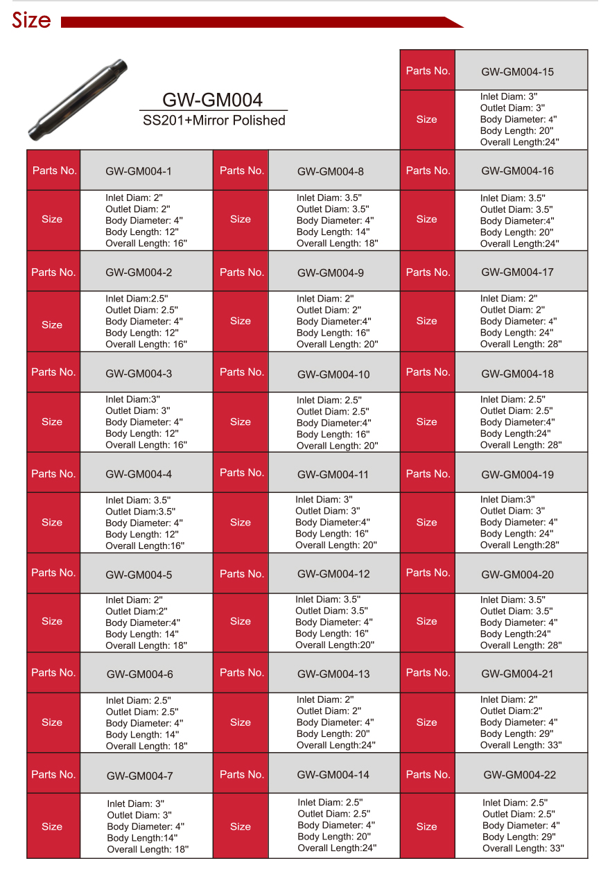 Зеркальная полировка Выхлопной глушитель