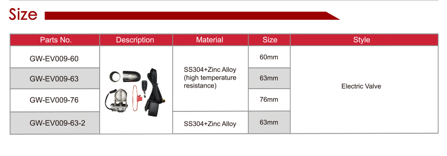 Выпускные клапаны из нержавеющей стали